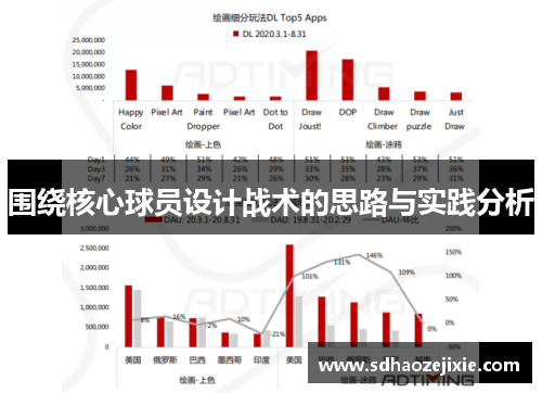 围绕核心球员设计战术的思路与实践分析