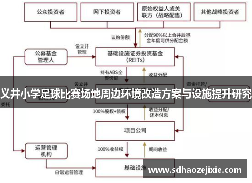 义井小学足球比赛场地周边环境改造方案与设施提升研究